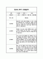 만2세 2학기 관찰일지,총평 30명 60Page (놀이와 일상 관찰기록) 35페이지