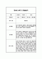 만2세 2학기 관찰일지,총평 30명 60Page (놀이와 일상 관찰기록) 36페이지