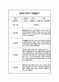 만2세 2학기 관찰일지,총평 30명 60Page (놀이와 일상 관찰기록) 39페이지