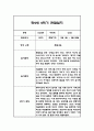 만2세 2학기 관찰일지,총평 30명 60Page (놀이와 일상 관찰기록) 40페이지