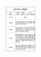 만2세 2학기 관찰일지,총평 30명 60Page (놀이와 일상 관찰기록) 51페이지
