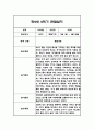 만2세 2학기 관찰일지,총평 30명 60Page (놀이와 일상 관찰기록) 53페이지