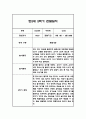 만2세 2학기 관찰일지,총평 30명 60Page (놀이와 일상 관찰기록) 54페이지