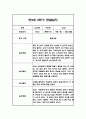 만2세 2학기 관찰일지,총평 30명 60Page (놀이와 일상 관찰기록) 55페이지