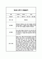 만2세 2학기 관찰일지,총평 30명 60Page (놀이와 일상 관찰기록) 56페이지