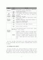 평생교육경영론_평생교육기관의 경영전략요소와 SWOT 분석을 통한 경영전략 제안 5페이지