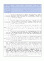 만1세 적응일지 10명 일주일분량 (종합의견 및 향후계획 포함) 4페이지