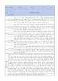 만1세 적응일지 10명 일주일분량 (종합의견 및 향후계획 포함) 5페이지
