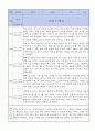 만1세 적응일지 10명 일주일분량 (종합의견 및 향후계획 포함) 7페이지