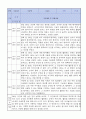 만1세 적응일지 10명 일주일분량 (종합의견 및 향후계획 포함) 8페이지