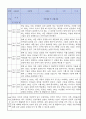 만1세 적응일지 10명 일주일분량 (종합의견 및 향후계획 포함) 9페이지