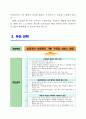6 [직무수행계획서2편] 공무원 직무수행계획서 10페이지
