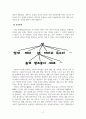 한국어의미론_반의관계와 상하관계의 예를 제시한 후 그 관계를 의미 성분 분석으로 검증하여 논하시오 4페이지