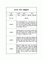 만1세 1학기 관찰일지,총평 33명 66Page (놀이와 일상 관찰일지) 5페이지