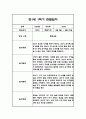 만1세 1학기 관찰일지,총평 33명 66Page (놀이와 일상 관찰일지) 17페이지