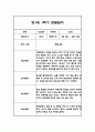 만1세 1학기 관찰일지,총평 33명 66Page (놀이와 일상 관찰일지) 33페이지