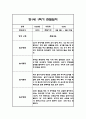 만1세 1학기 관찰일지,총평 33명 66Page (놀이와 일상 관찰일지) 51페이지