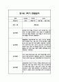 만1세 1학기 관찰일지,총평 33명 66Page (놀이와 일상 관찰일지) 55페이지