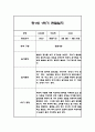 만1세 1학기 관찰일지,총평 33명 66Page (놀이와 일상 관찰일지) 64페이지