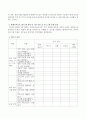 평생교육법에 제시된 평생교육프로그램 7대 영역 중 1개를 지정하여 평생교육프로그램 개발 주제를 선정하고, 프로그램을 개발하기 전에 3페이지