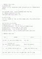시민배당과 기본소득 정의, 비교, 해외사례, 국내사례(대장동), 제주도사례, 내가 도지사라면? 3페이지