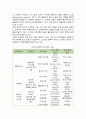 공유경제의 특징 사례 및 활성화 방안 5페이지