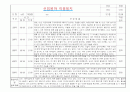 만2세 적응일지 및 총평 10명 (일주일분량 적응일지) 2페이지