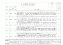 만2세 적응일지 및 총평 10명 (일주일분량 적응일지) 3페이지