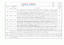 만2세 적응일지 및 총평 10명 (일주일분량 적응일지) 6페이지