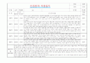 만2세 적응일지 및 총평 10명 (일주일분량 적응일지) 7페이지