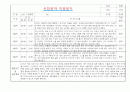 만2세 적응일지 및 총평 10명 (일주일분량 적응일지) 8페이지