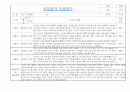 만2세 적응일지 및 총평 10명 (일주일분량 적응일지) 9페이지