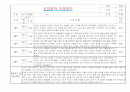 만2세 적응일지 및 총평 10명 (일주일분량 적응일지) 10페이지