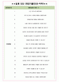 NE능률 면접기출(최신)+꿀팁[최종합격!] +1000대기업 1차 직무면접 + 2차 임원면접 최종합격자 답안 4페이지