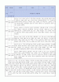 만2세 적응일지 12명 일주일분량 (종합의견 및 향후계획 포함) 3페이지