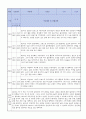 만2세 적응일지 12명 일주일분량 (종합의견 및 향후계획 포함) 4페이지
