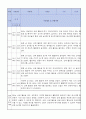 만2세 적응일지 12명 일주일분량 (종합의견 및 향후계획 포함) 8페이지