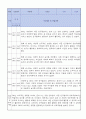 만2세 적응일지 12명 일주일분량 (종합의견 및 향후계획 포함) 9페이지