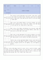 만2세 적응일지 12명 일주일분량 (종합의견 및 향후계획 포함) 11페이지