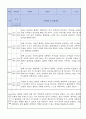 만2세 적응일지 12명 일주일분량 (종합의견 및 향후계획 포함) 12페이지