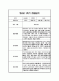 만0세 1학기(상반기) 관찰일지 12명 24Page 3페이지