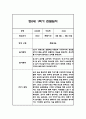 만0세 1학기(상반기) 관찰일지 12명 24Page 12페이지