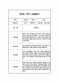 만0세 1학기(상반기) 관찰일지 12명 24Page 13페이지