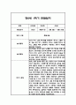 만0세 1학기(상반기) 관찰일지 12명 24Page 16페이지