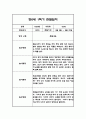 만0세 1학기(상반기) 관찰일지 12명 24Page 21페이지