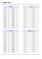 [고득점] 2025 주택관리사 자격증 필기시험 기출문제 총정리 13페이지