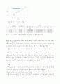 줄 위의 파동실험 3페이지