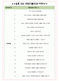 현대퓨처넷 면접기출(최신)+꿀팁[최종합격!] +1000대기업 1차 직무면접 + 2차 임원면접 최종합격자 답안 4페이지