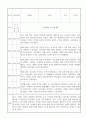 만0세 적응일지 2025년 일주일분량 12명 (총평 포함) 2페이지