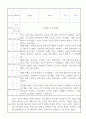 만0세 적응일지 2025년 일주일분량 12명 (총평 포함) 5페이지